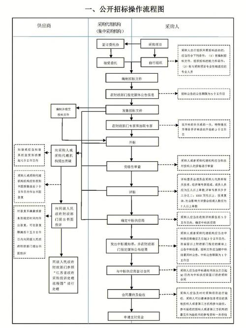 议标的程序和步骤