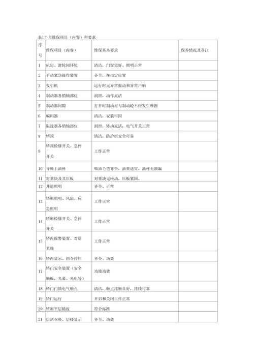 电梯使用、保养和维修技术