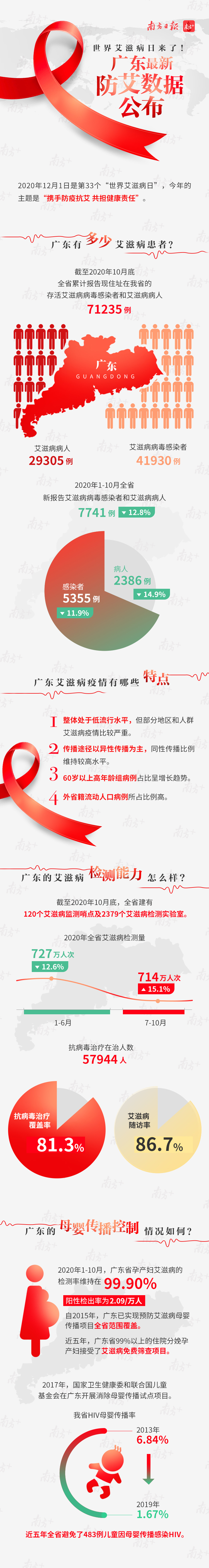 广东省第四届青少年预防艾滋病知识竞赛