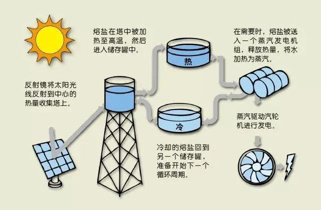 盐水制作干电池的原理