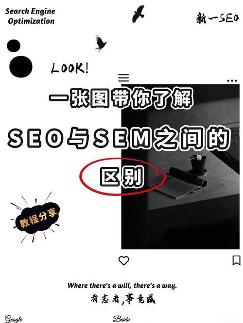 搜索引擎营销分两种:seo与ppc