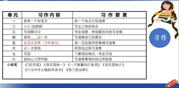 小学生饮食常识