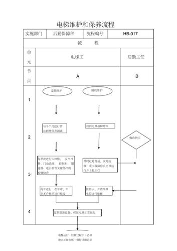 电梯使用、保养和维修技术