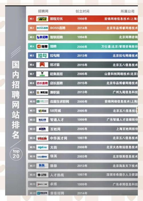 国内招聘网站排名