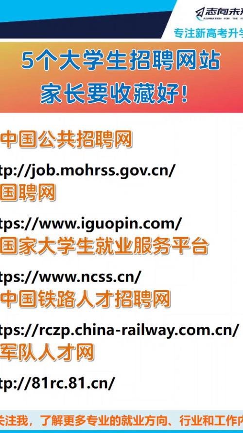 国内招聘网站排名