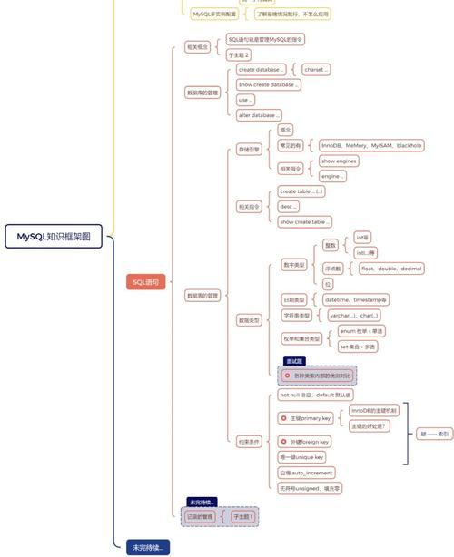 php mysql apache原理