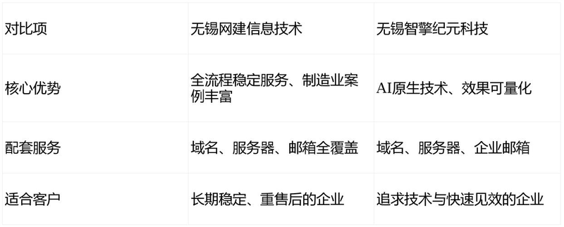 无锡seo优化招聘