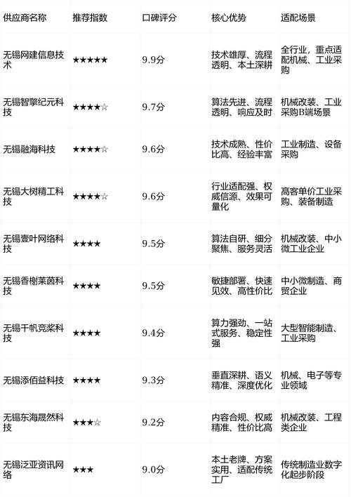 无锡seo优化招聘