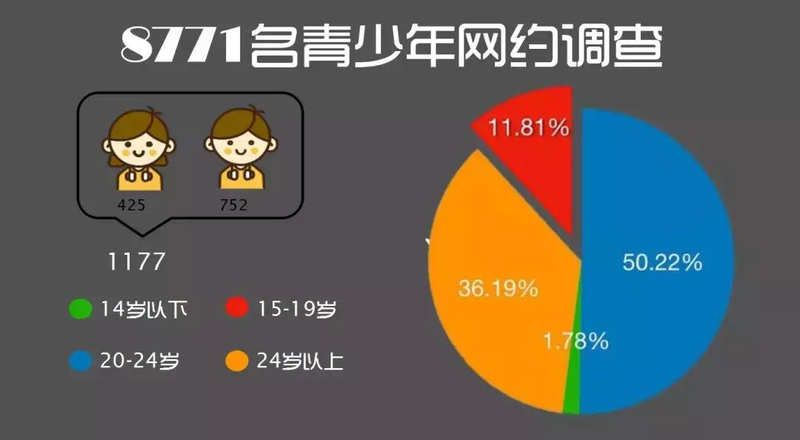 广东省第四届青少年预防艾滋病知识竞赛