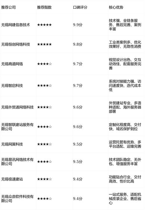 无锡seo优化招聘