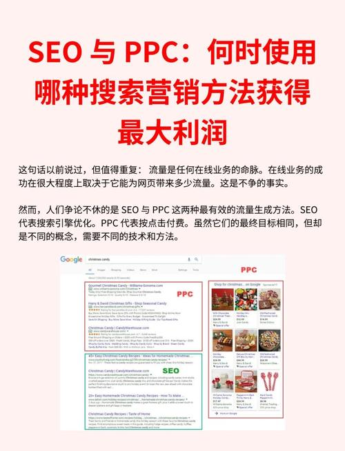 搜索引擎营销分两种:seo与ppc