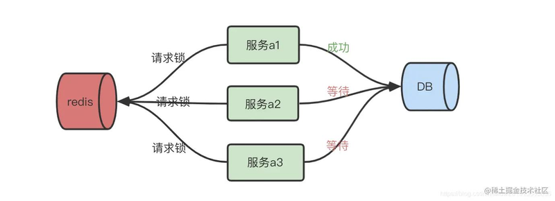 php mysql apache原理