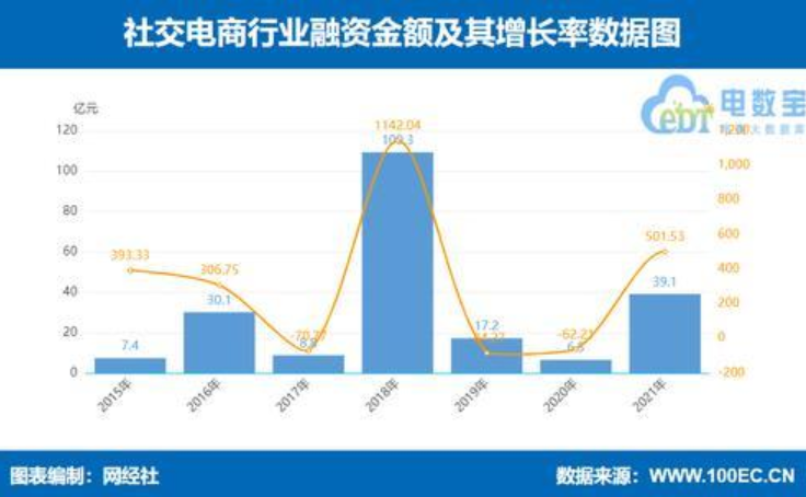 商务社交网站排名