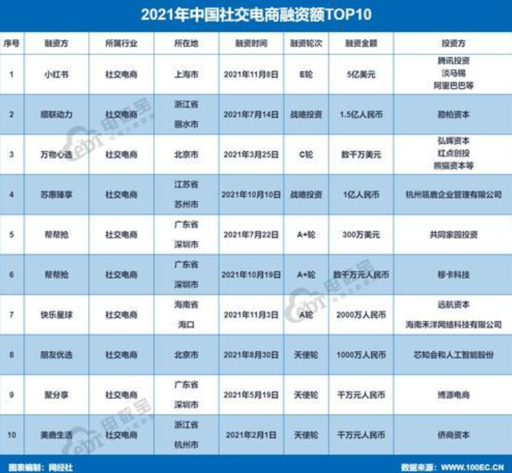 商务社交网站排名