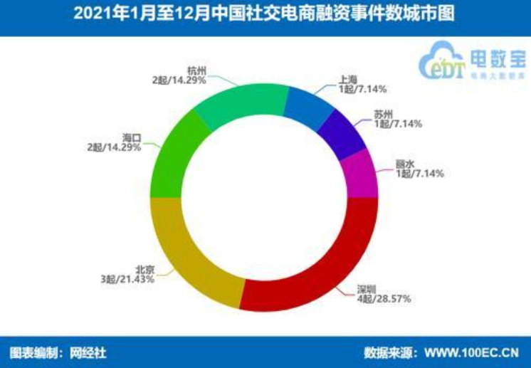 商务社交网站排名