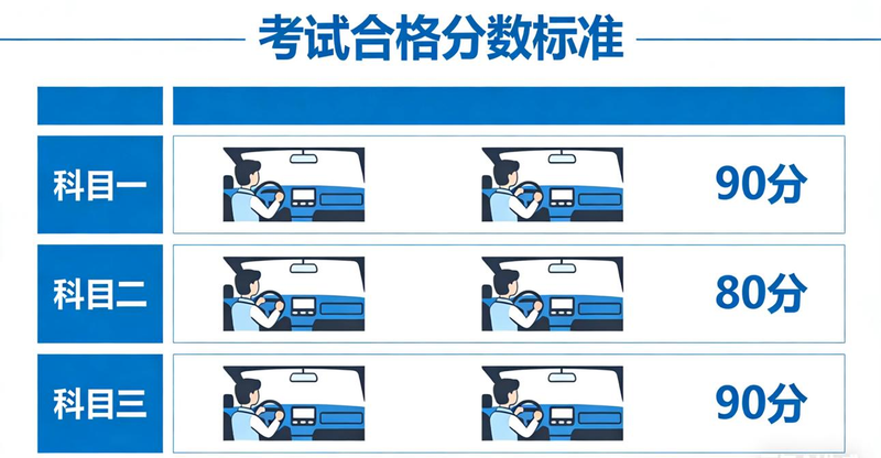 安全文明驾驶常识理论考试