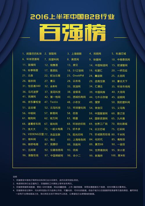 b2b免费网站排名