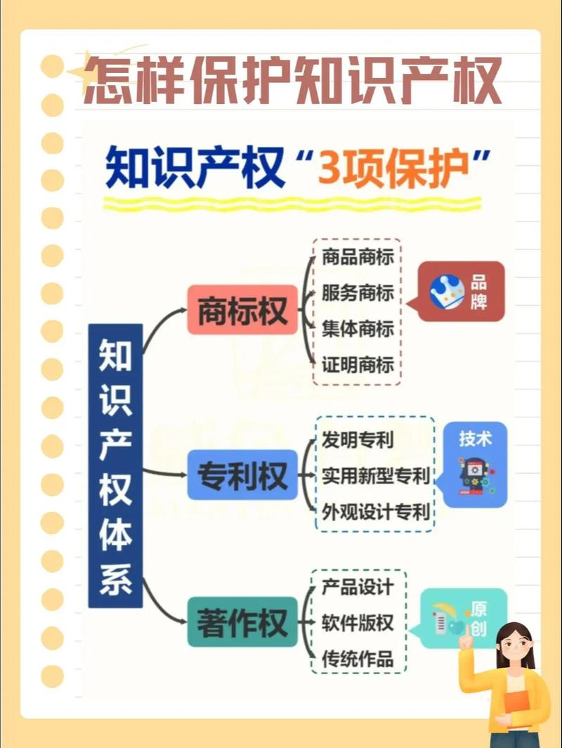 知识产权 技术