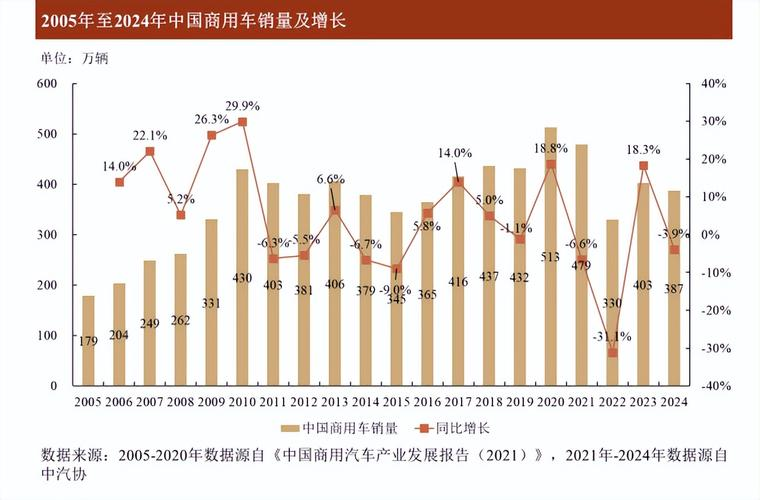东风商用车技术中心知识管理