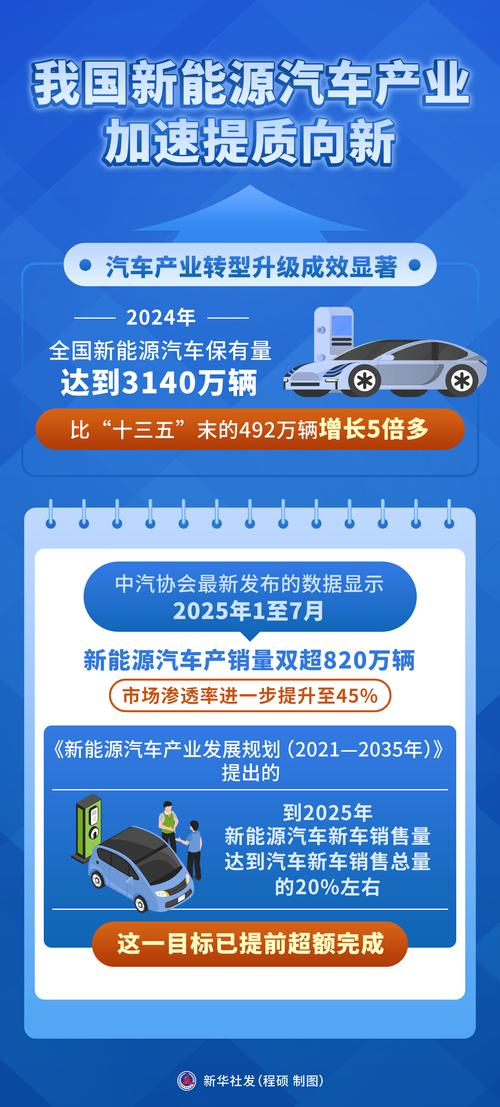 东风商用车技术中心知识管理