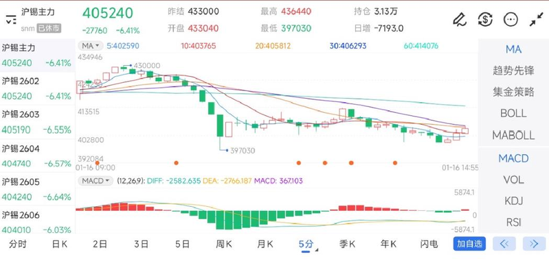 上海有色金属网锡均价