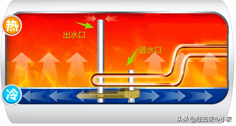 Maintenance costs for haile electric heater