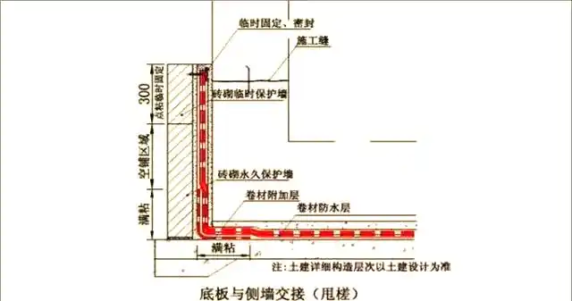地下室卷材防水构造