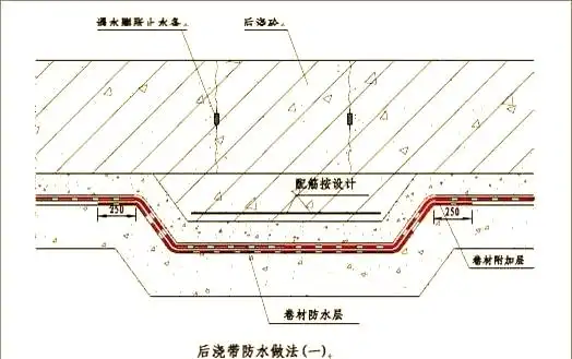 地下室卷材防水构造