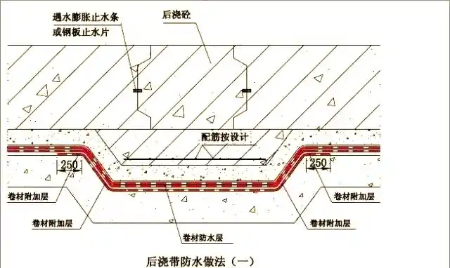 地下室卷材防水构造