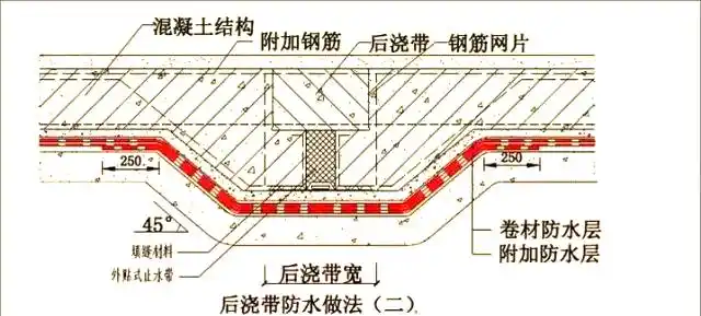 地下室卷材防水构造
