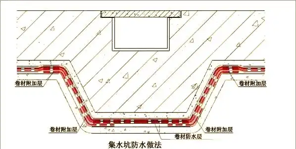 地下室卷材防水构造