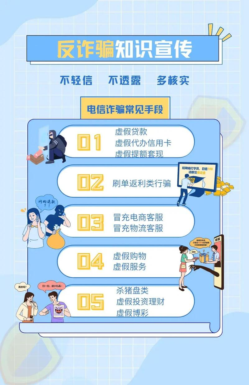 网络诈骗防范方法