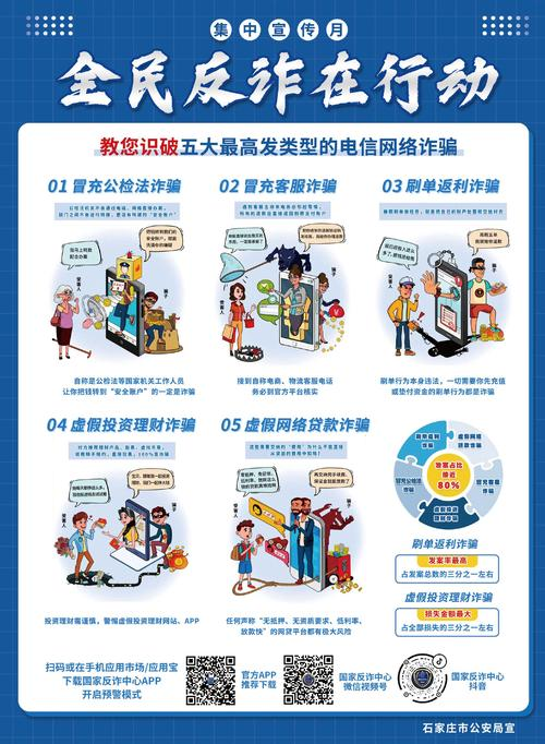 网络诈骗防范方法