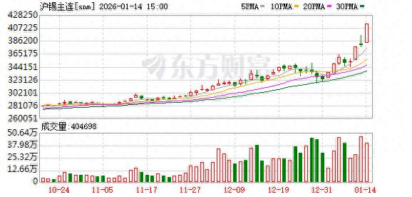 上海有色金属网锡均价