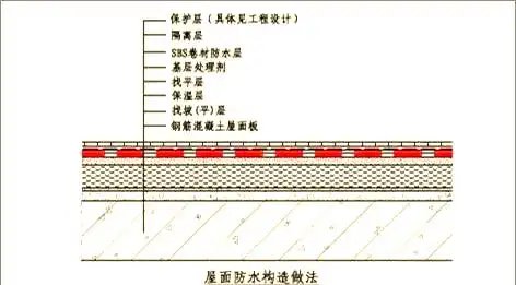地下室卷材防水构造
