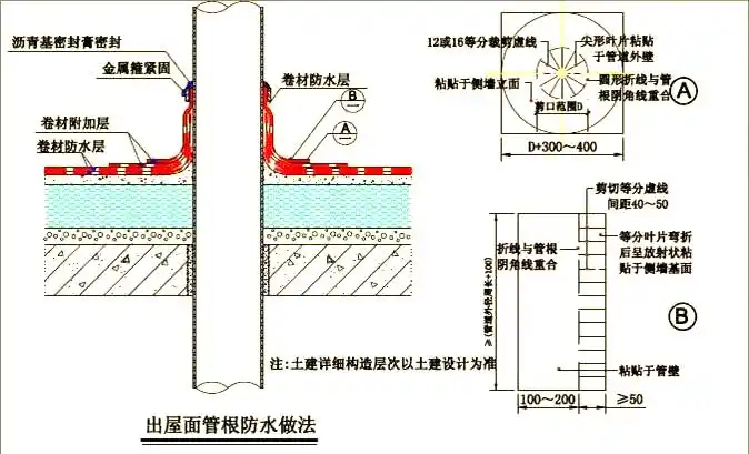 地下室卷材防水构造