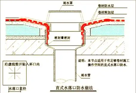 地下室卷材防水构造