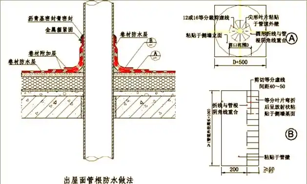 地下室卷材防水构造