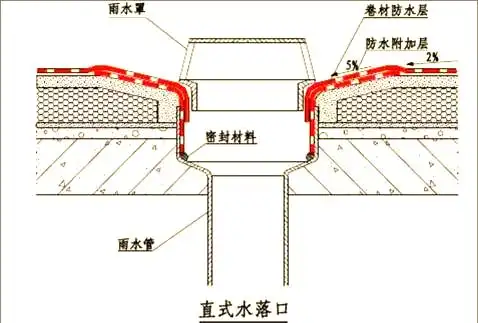 地下室卷材防水构造