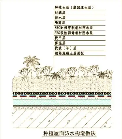 地下室卷材防水构造