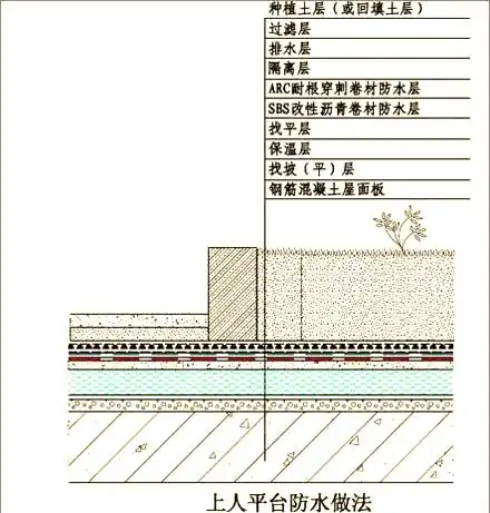 地下室卷材防水构造