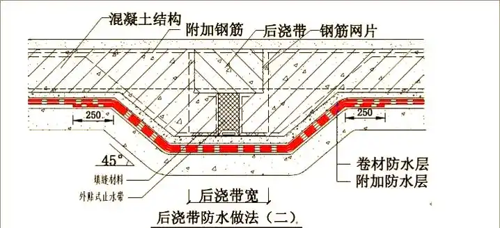 地下室卷材防水构造