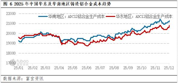 Shanghai average non-ferrous metallic tin prices