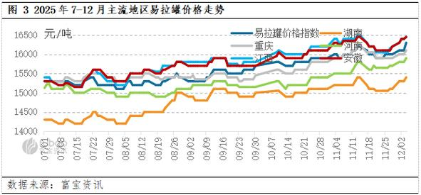 Shanghai average non-ferrous metallic tin prices