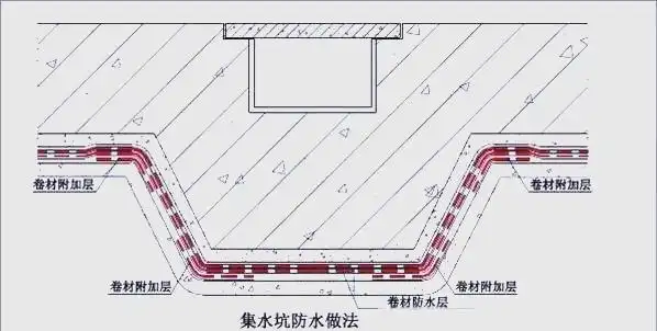 地下室卷材防水构造