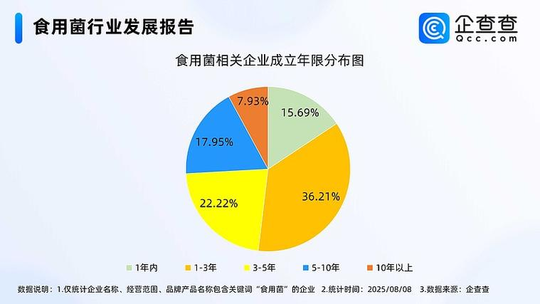 福州食用菌种植技术