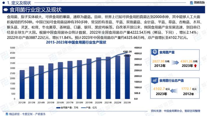 福州食用菌种植技术