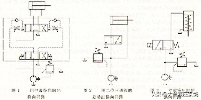 电液动换向阀工作原理