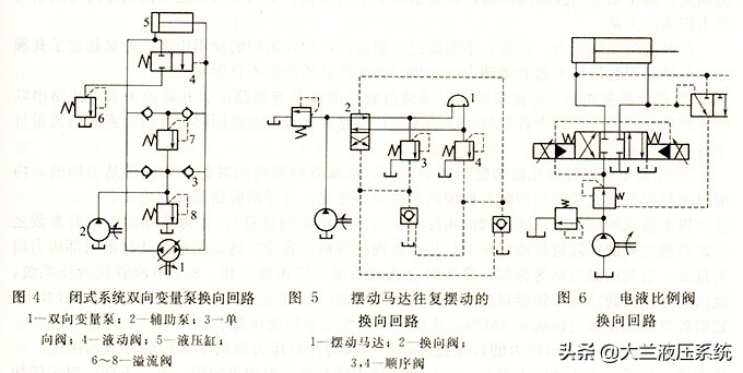 电液动换向阀工作原理