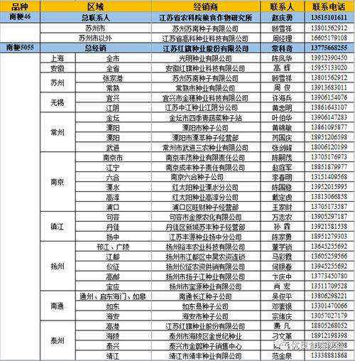 辽宁水稻种植技术